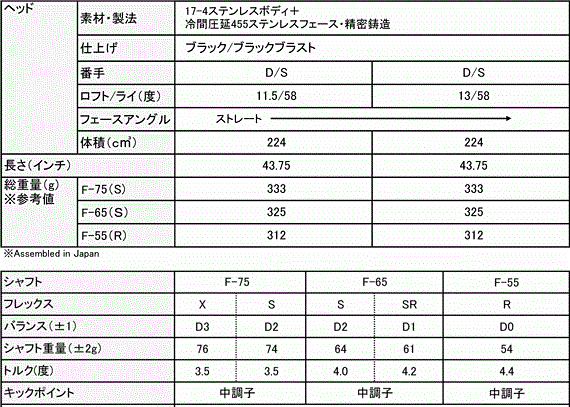 2011ǯ��ǥ롡������륳�쥯����󡡣ԣңá�D/S�ʥɥ饤�ӥ󥰥��ס���ˡ���OYAL COLLECTION spec