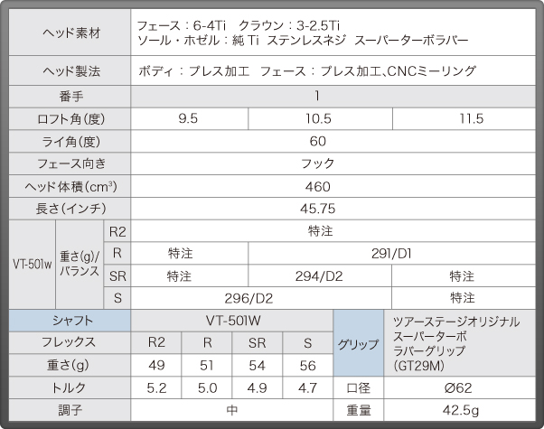 2012ǯ¥â¥Ç¥ë¡¡¥Ä¥¢¡¼¥¹¥Æ¡¼¥¸¡¡V-iQ¡¡¥É¥é¥¤¥Ð¡¼¡¡TOURSTAGE spec