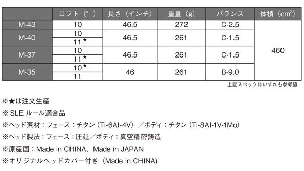 2011ǯ¡¡¥×¥í¥®¥¢ ¥¨¥Ã¥°¥Ð¡¼¥É¡¡¥É¥é¥¤¥Ð¡¼¡¡£å£ç£ç£â£é£ò£ä¡¡£Ð£Ò£Ç£Ò